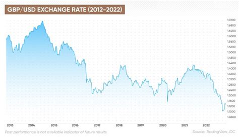 usd 0.02|0.02 usd to gbp.